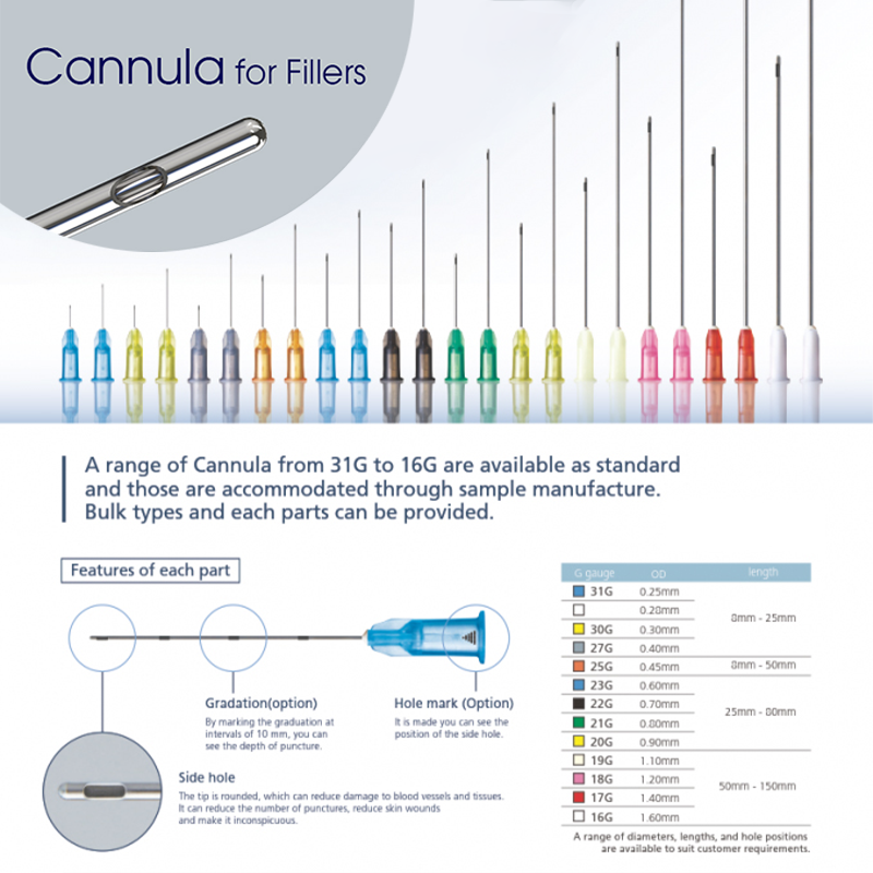 30/50/100pcs Blunt Tip Cannula NeedlesDisposable 21G-30G Uric Acid Facial Filler Injection Nose Enhancing Medical Grade Bulk Pac