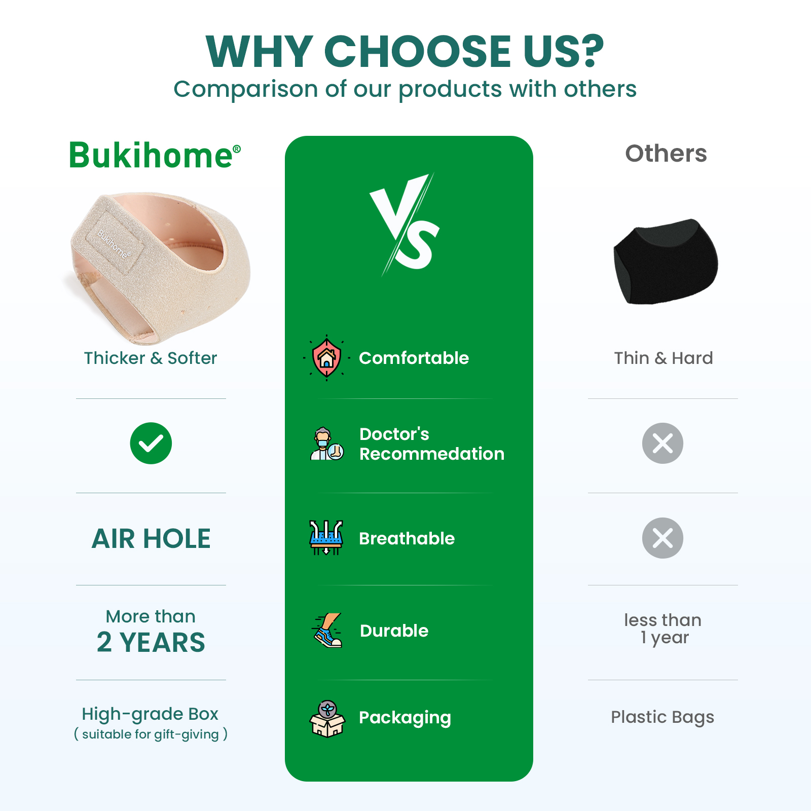 2Pcs/Pair Plantar Fasciitis Foot Care Gel Heel Protector Spur Shock Absorption Shoe Pad Half-Yard Sock Sleeve Pain Relief Insole