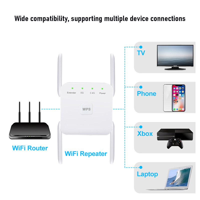 5G High-power Extender Strong Wall Penetration Wireless Signal Amplifier 1200Mbps 4 External Antennas Dual Frequency Repeater