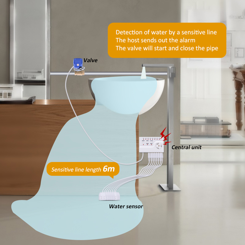 Water Leakage Sensor Water Leak Detector Smart Life Products Flood Overflow Alarm Liquid Level Alert Home Security Protection