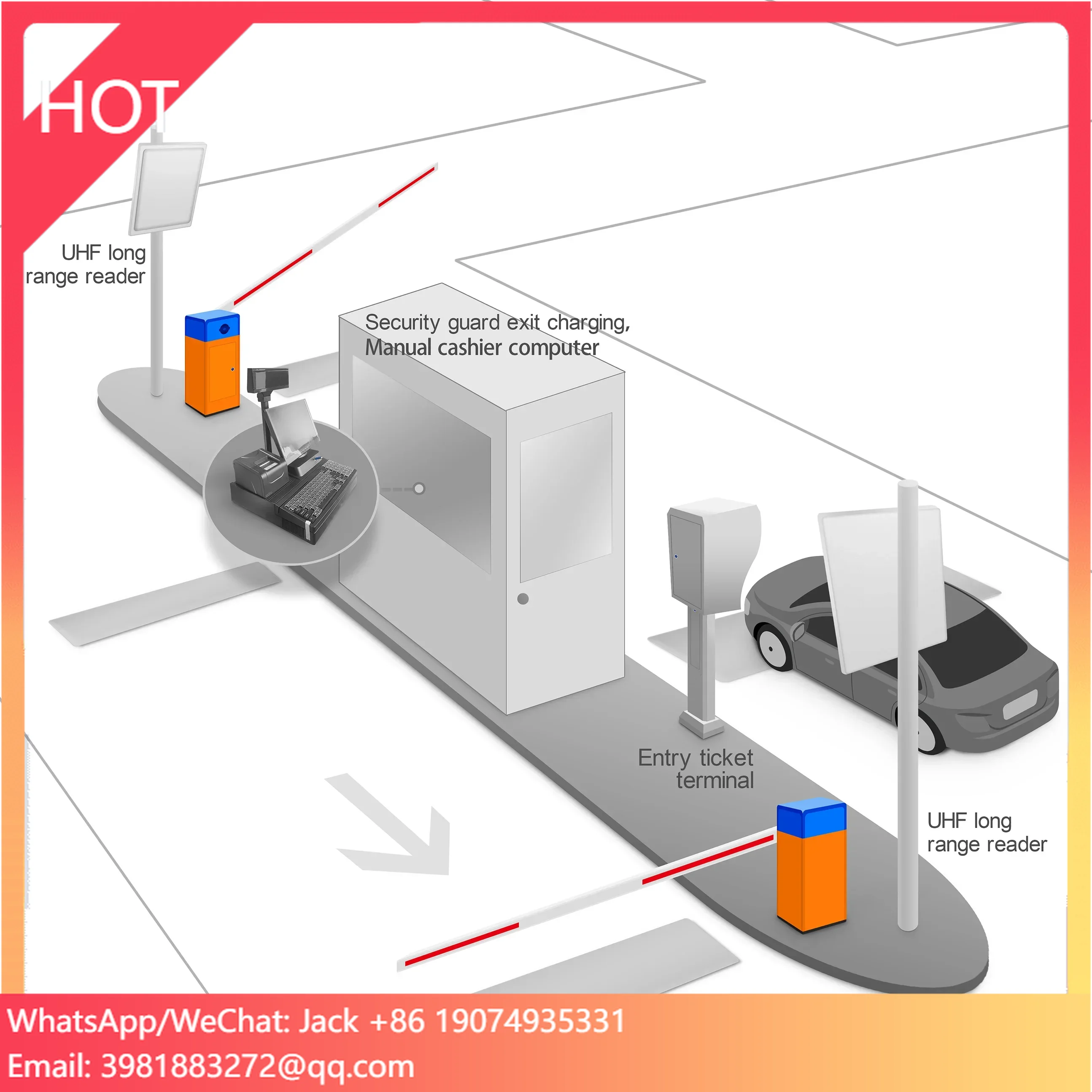Barcode Ticket /RFID Card Parking System Management